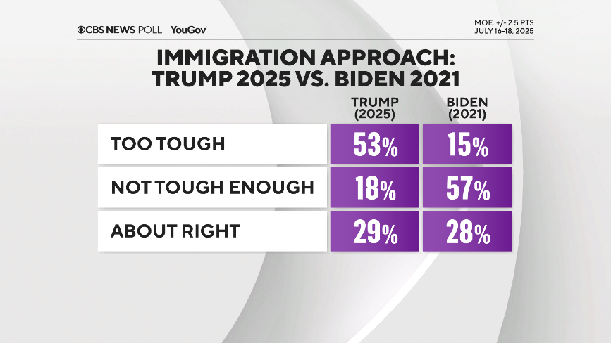 trump-and-biden-immig-approach.png 