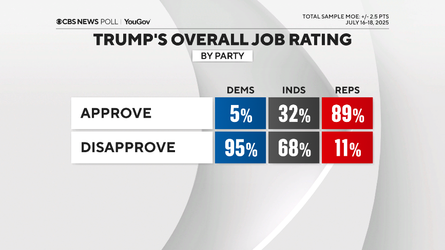 trump-appr-by-party.png 