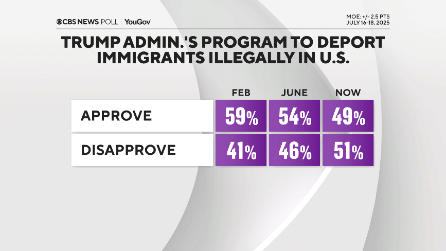 deport-program-w-trend.png 