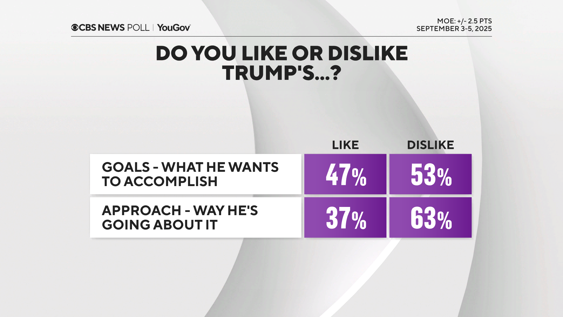like-dislike-trump-goals.png 