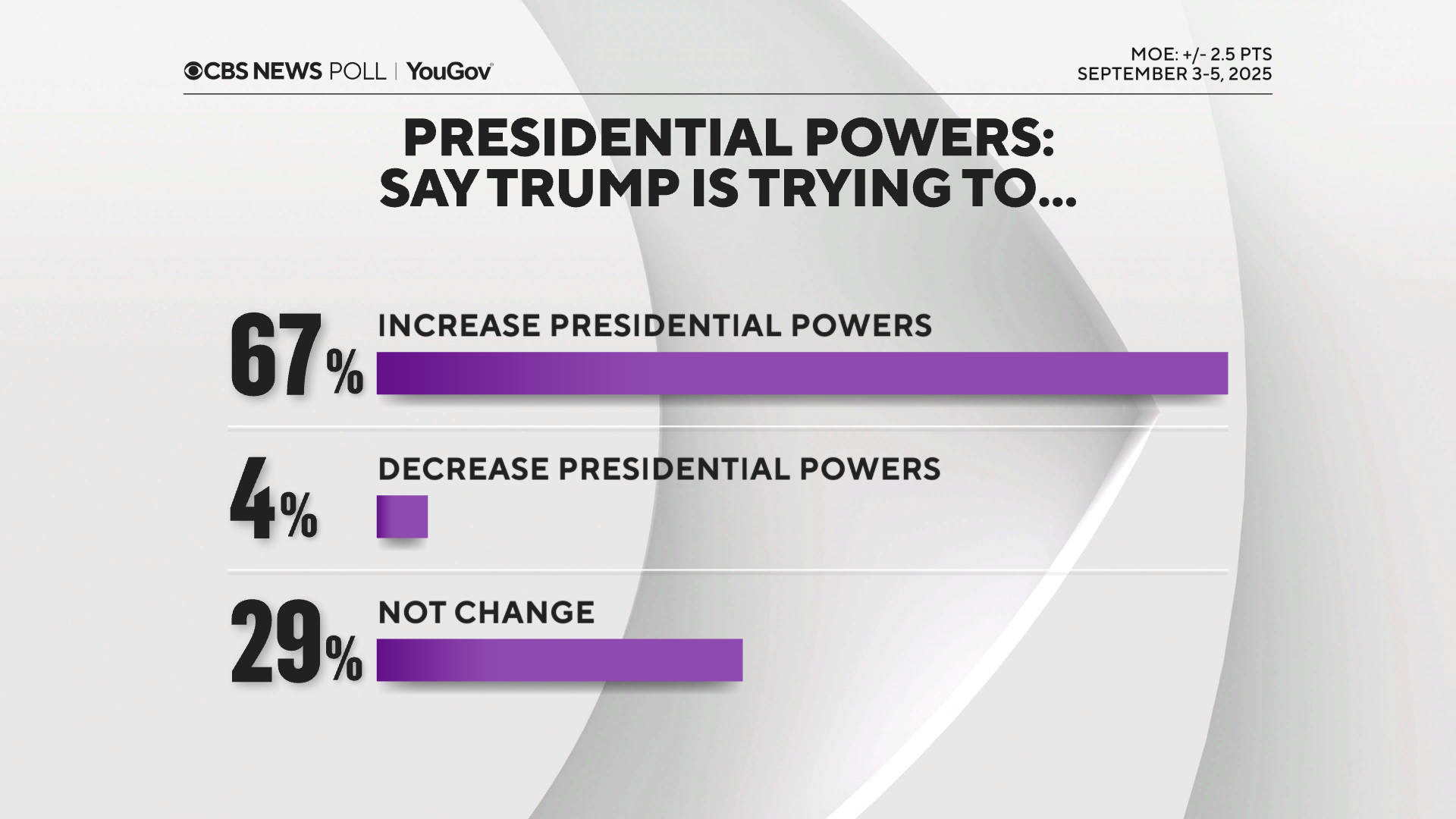 prez-powers-trump-trying.png 