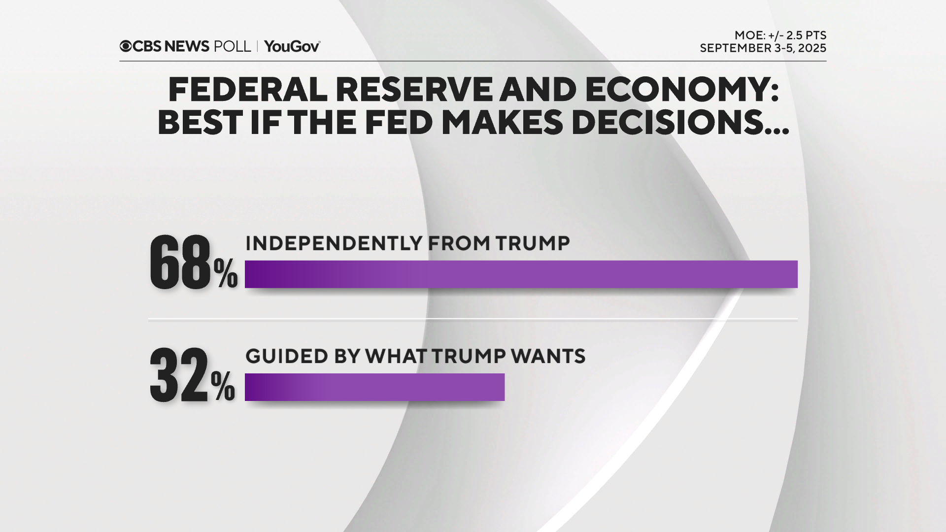 fed-reserve-indep.png 
