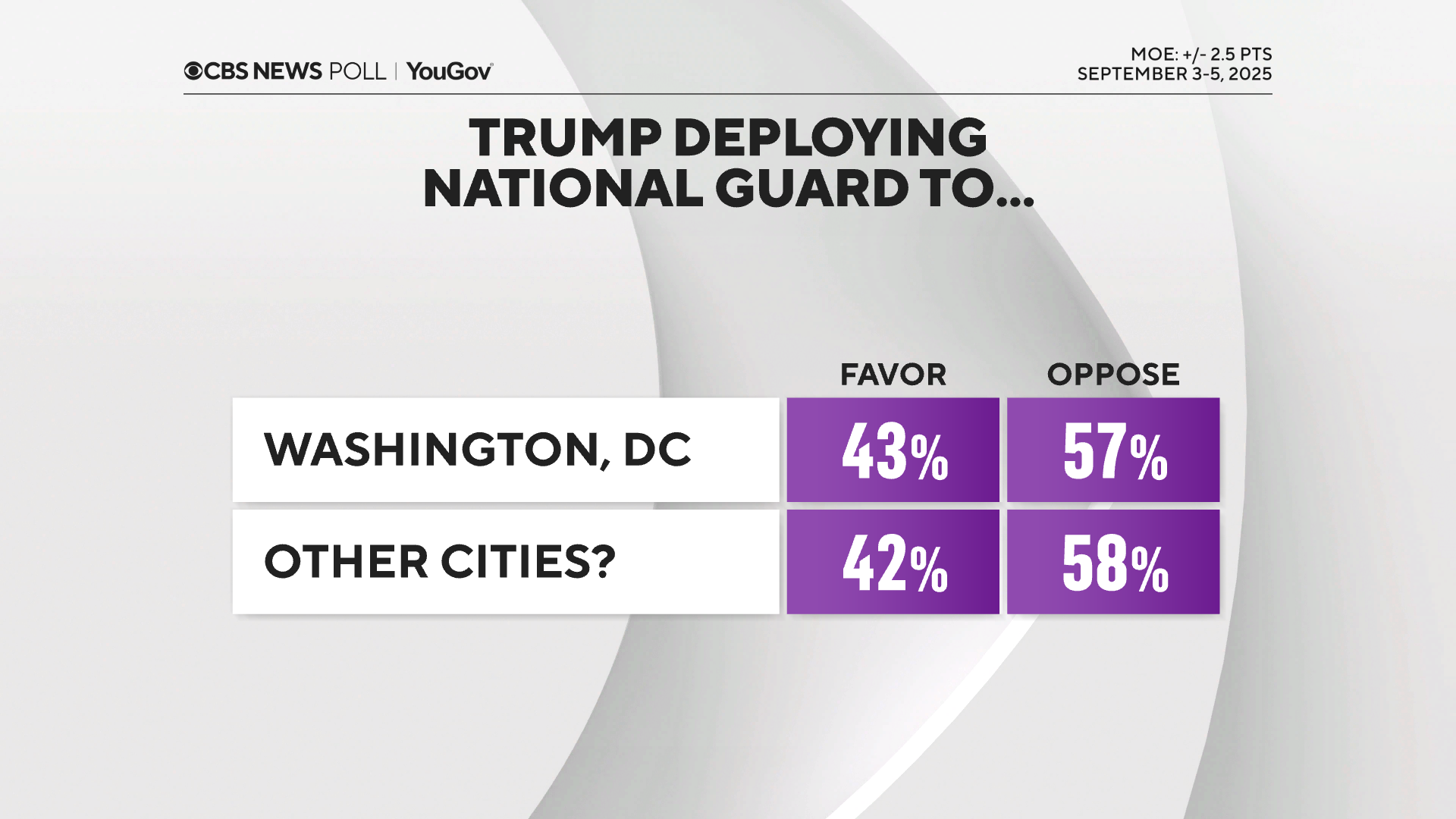 ng-to-dc-other-cities.png 