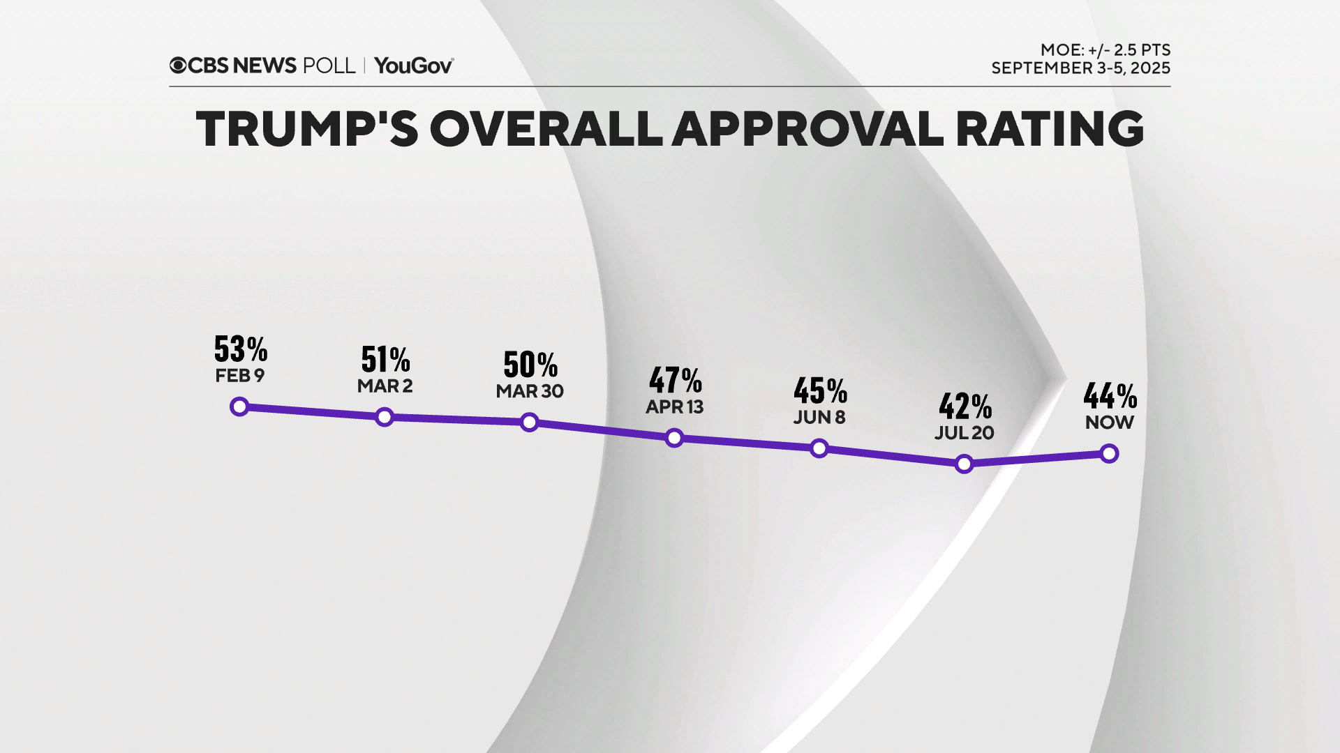 trump-approve-line-chart.png 