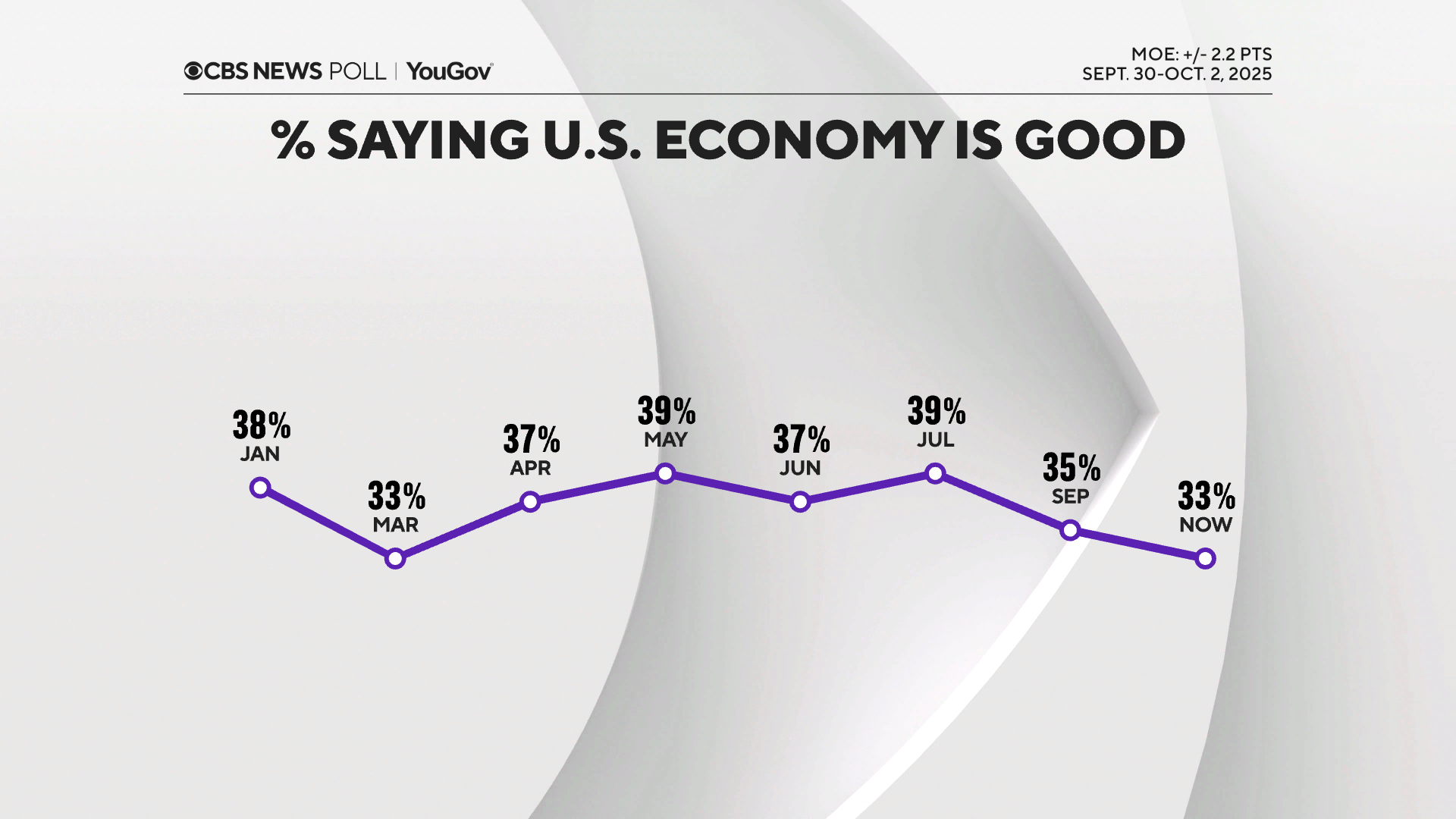 line-chart-econ-good.png 