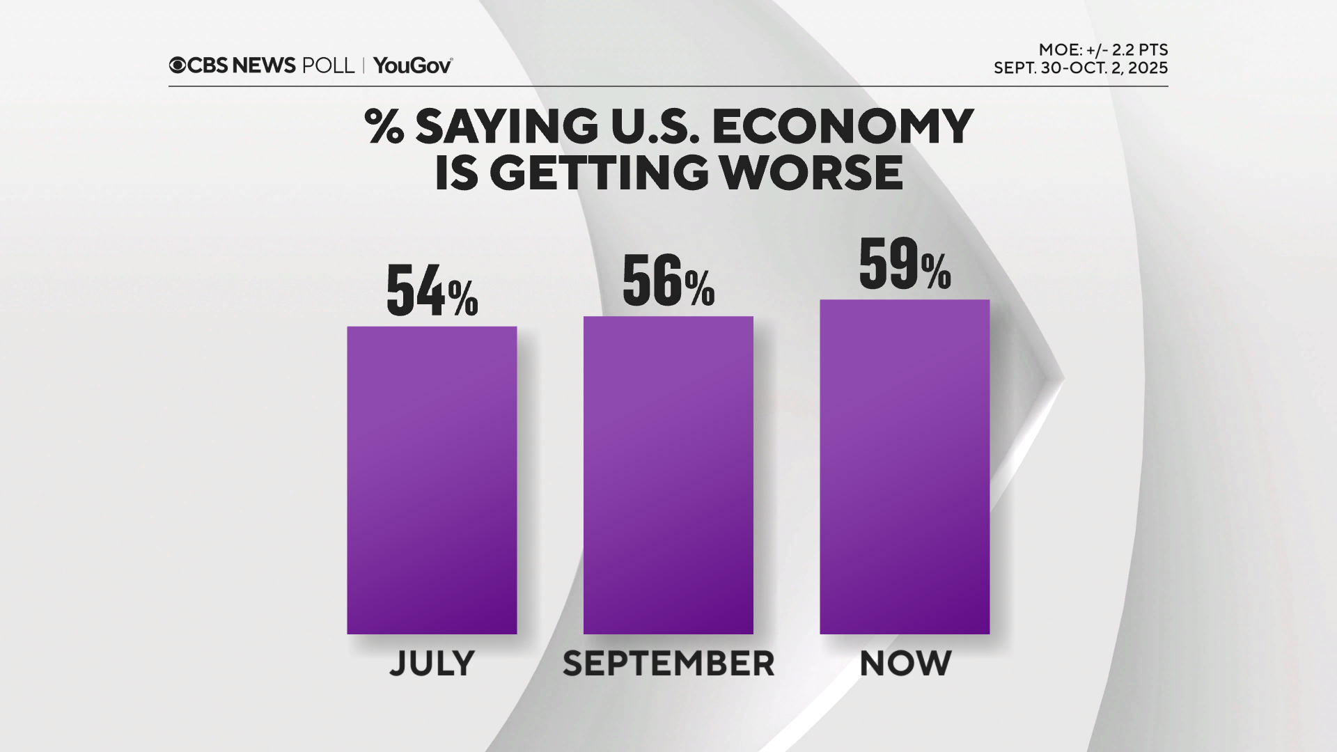 econ-getting-worse.png 
