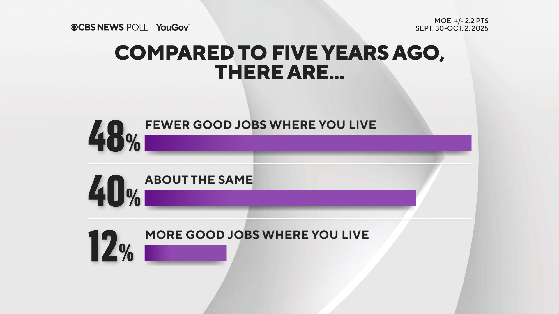 good-jobs-vs-5-yrs-ago.png 
