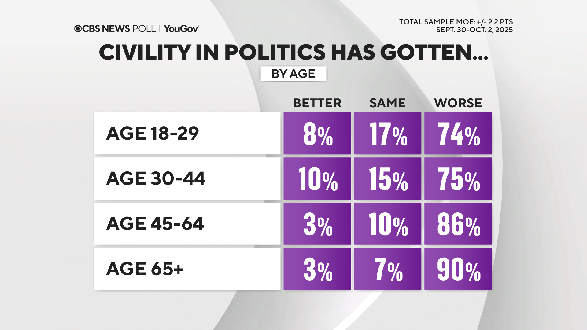 civility-better-worse-age.png 