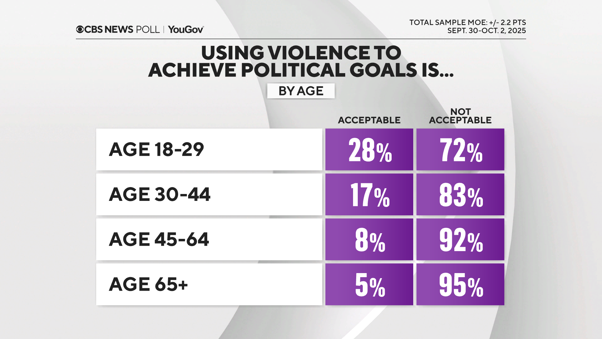 poli-violence-acceptable-by-age.png 