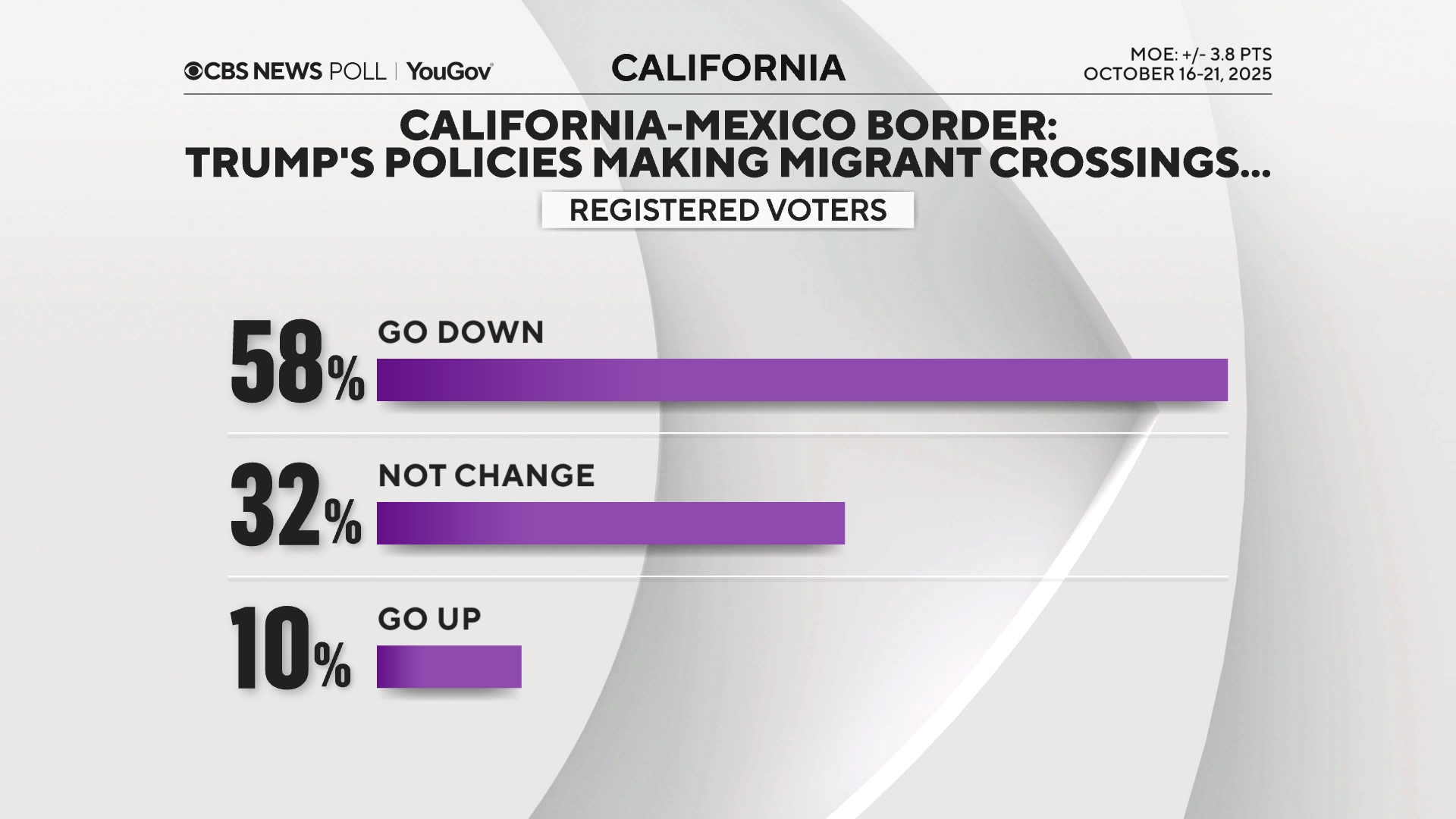 border-crossings.png