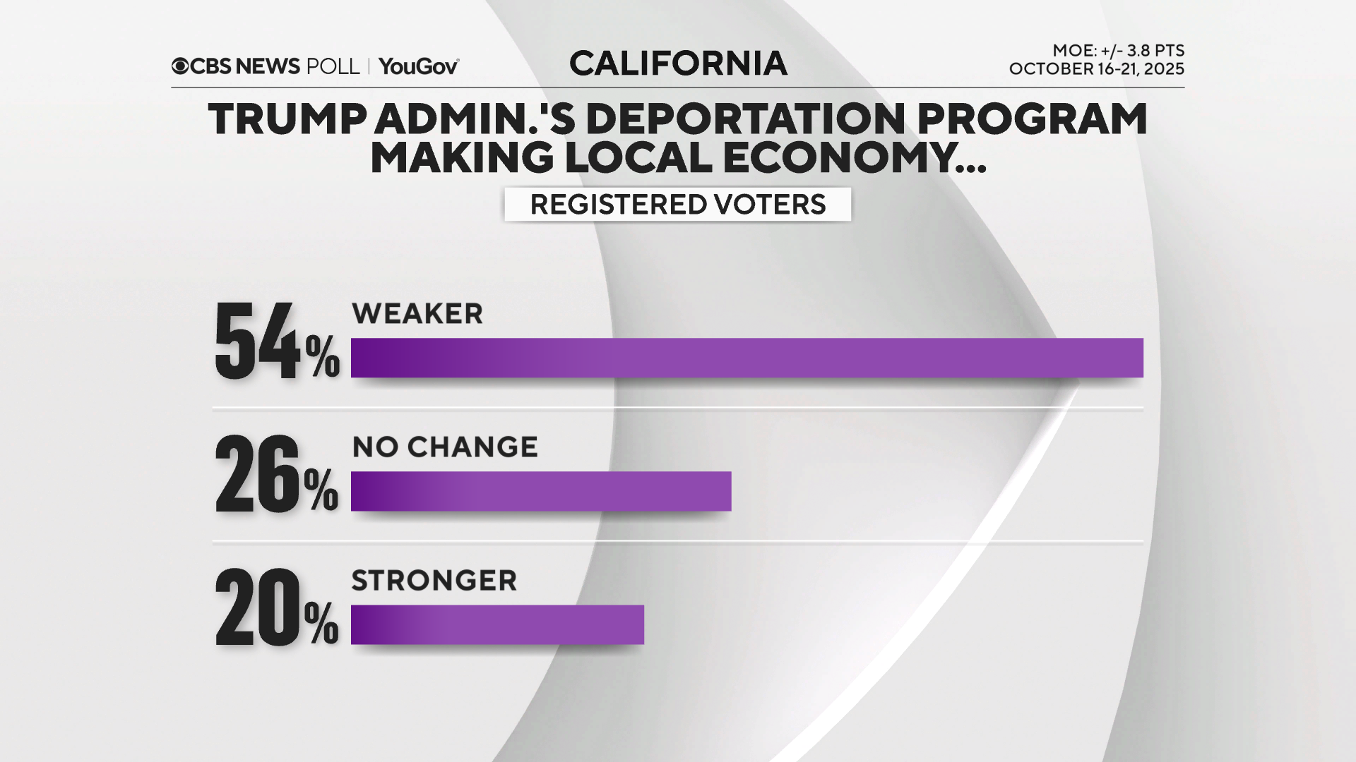 deport-and-econ.png