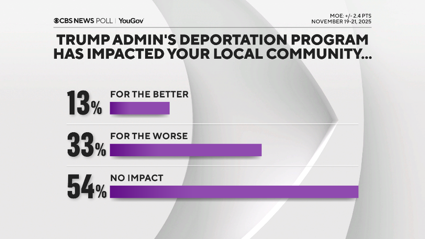 trump-deport-impact-local.png 