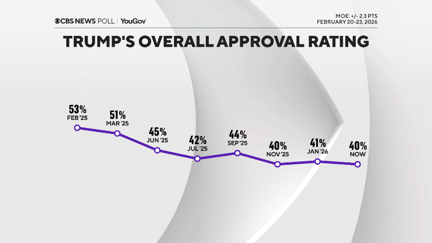 tump-appr-line-chart.png 