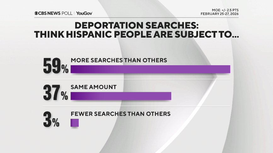 hispanic-deport-searches.png 