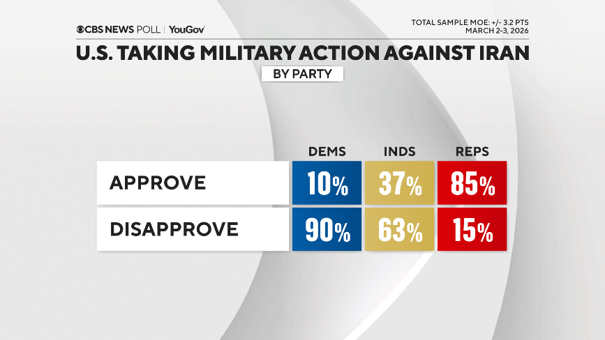 approve-disappr-of-iran-action-by-party.png