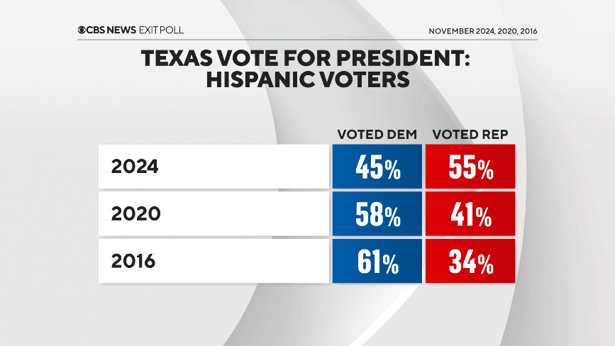 texas-vote-hispanics.png 