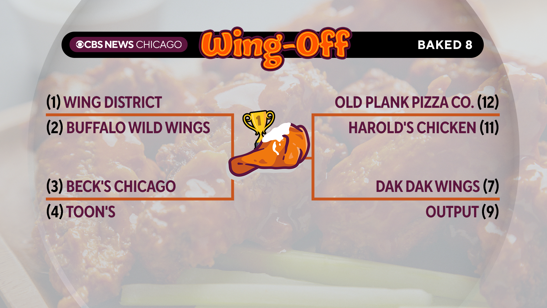 Help us pick Chicago's best chicken wings
