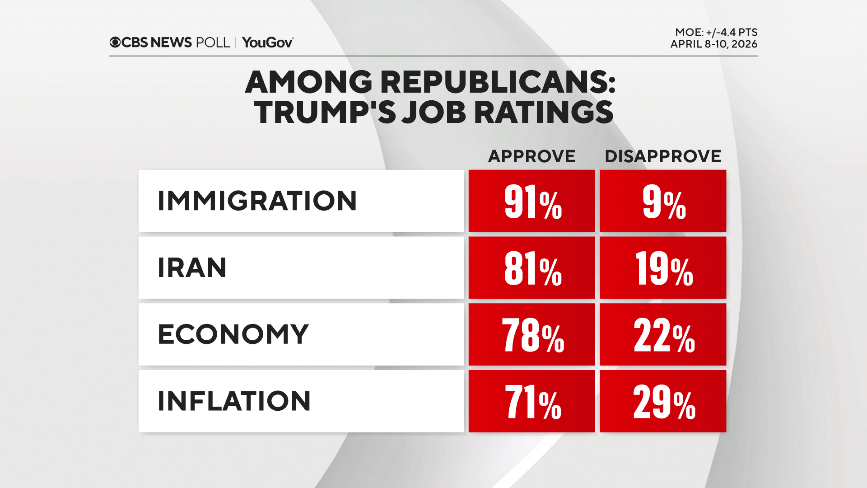 trump-job-ratings-reps.png