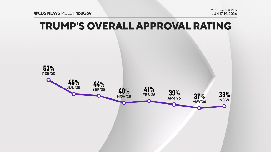 trump-approve-trend.png 