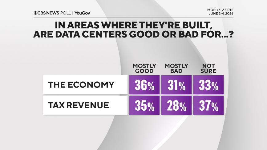 data-ctrns-good-bad-econ.png 