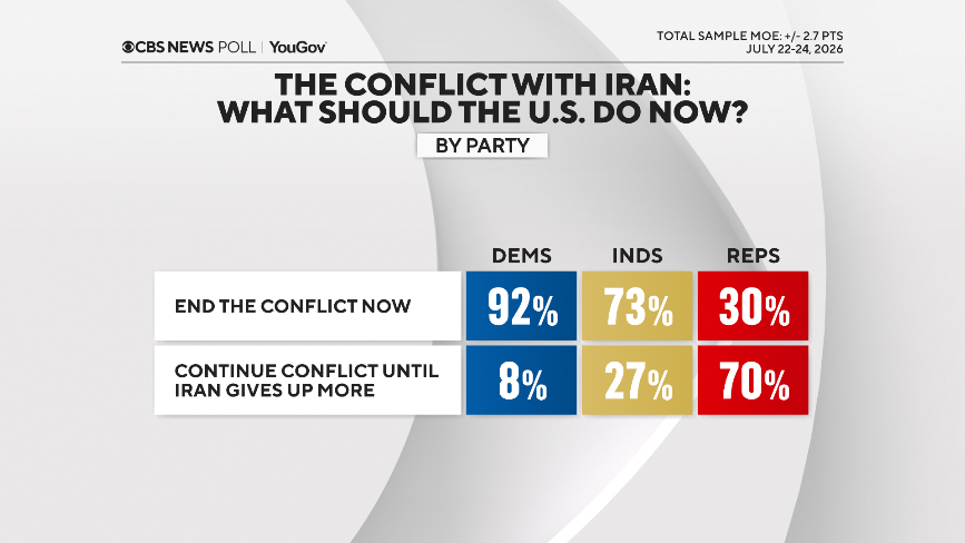end-now-or-continue-by-party.png