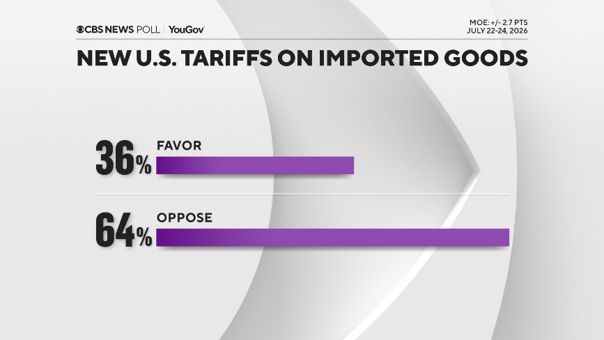 tariffs-favor-oppose.png