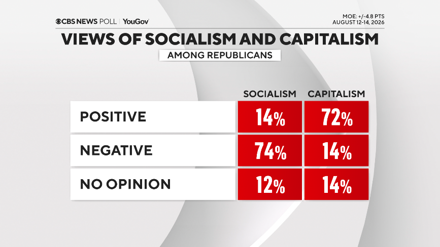 socialism-capitalism-reps.png 