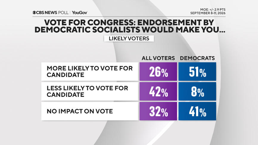 dem-socialist-endorse.png