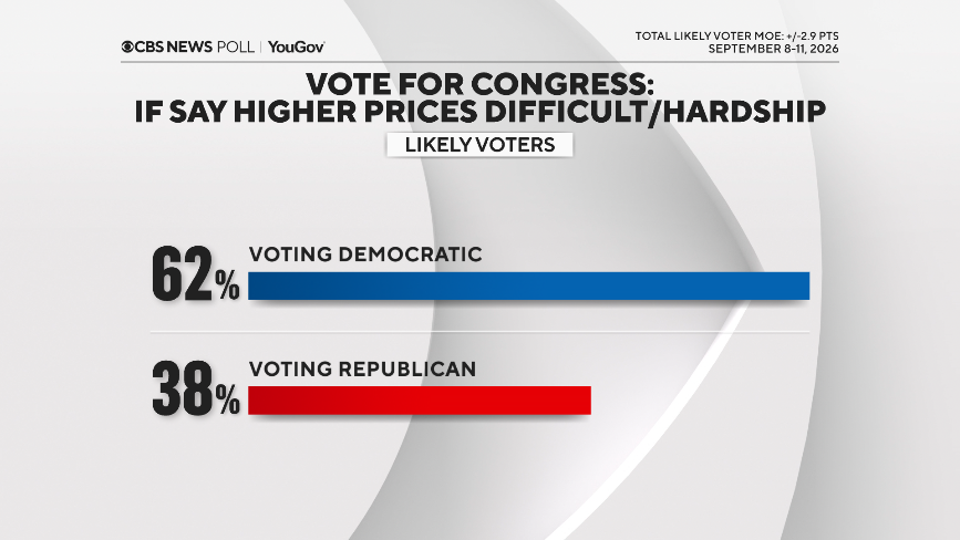 vote-by-prices-all.png
