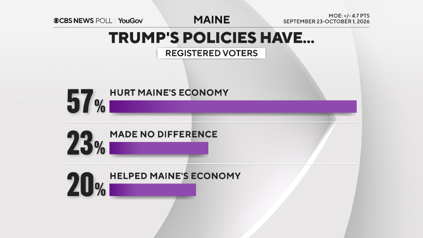 trump-policies-help-hurt.png
