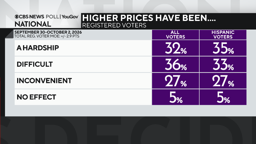 prices-all-hisp.png
