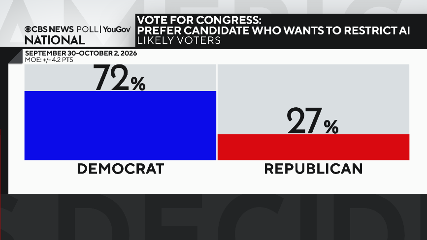 vote-among-restrict-ai.png