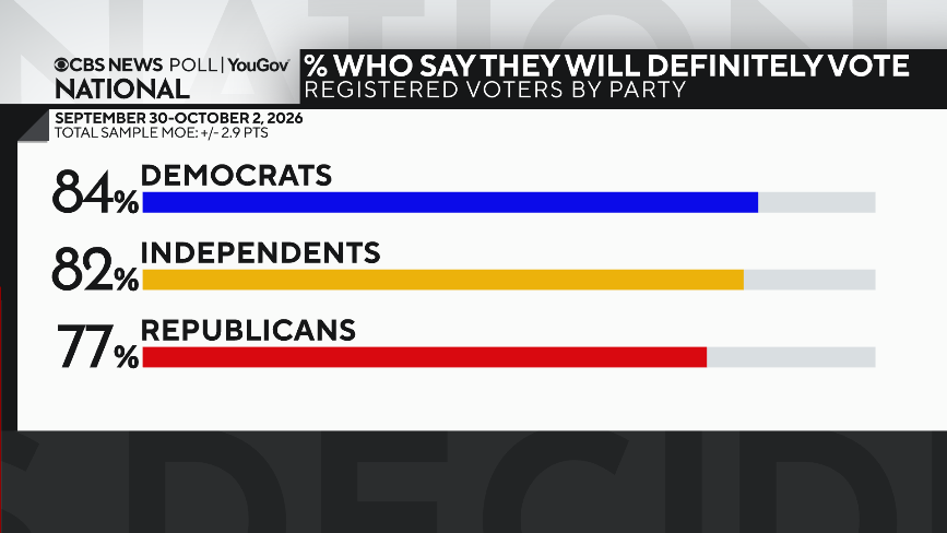 def-vote-by-party.png