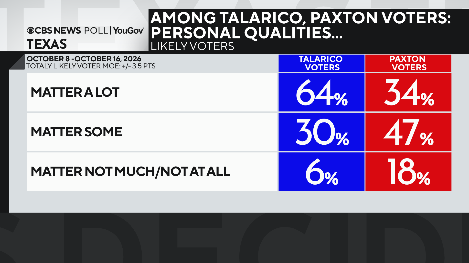 person-quals-among-supporters.png