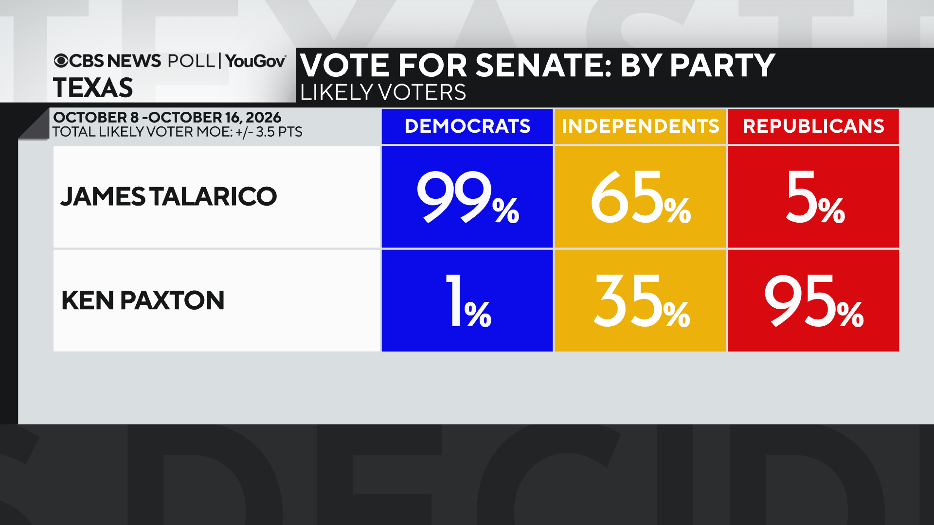 sen-vote-by-pty.png