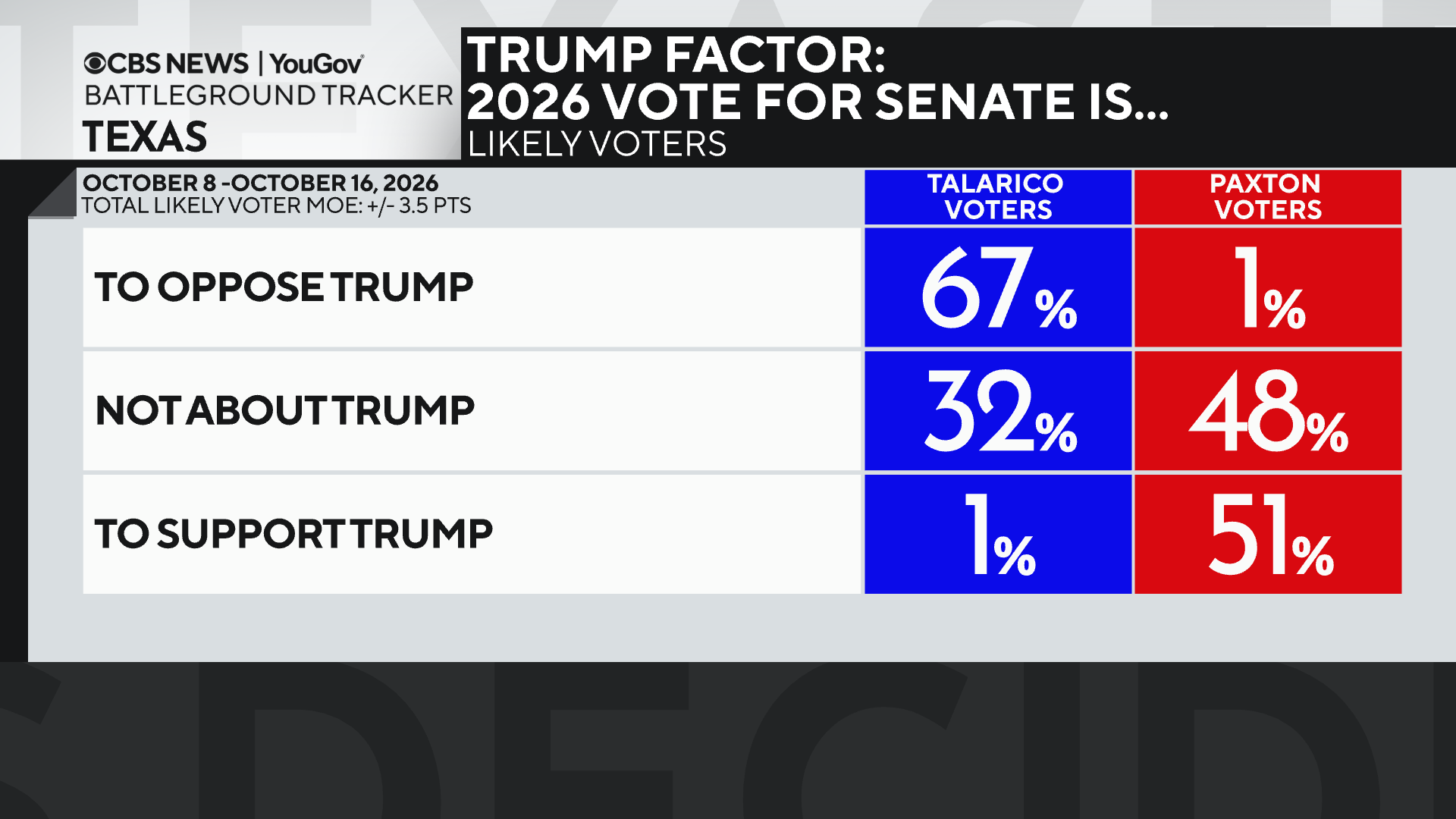 trump-factor-by-supporters.png