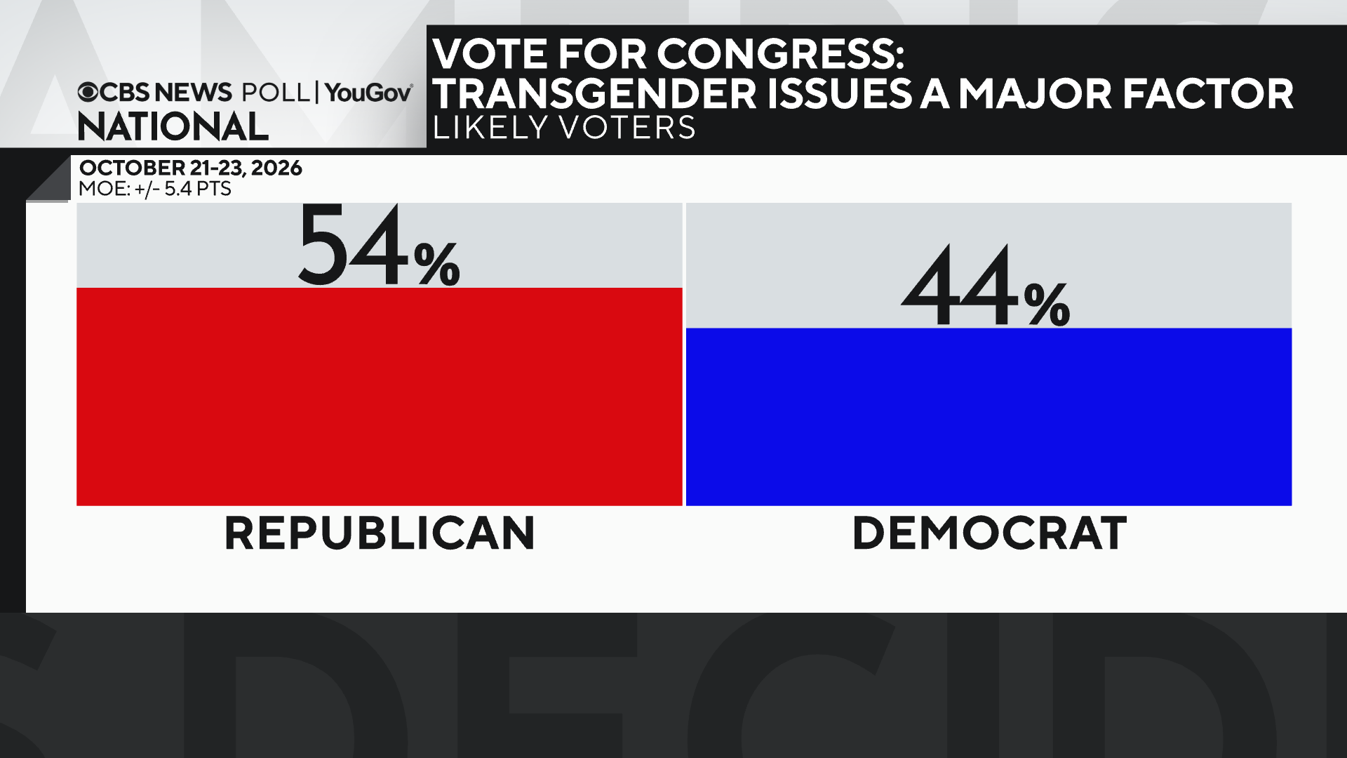 vote-among-transgender-issues.png 