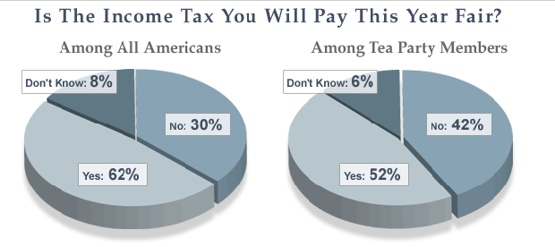 taxes tea party 