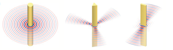 Different-shaped fibers can emit sounds in a variety of ways. 