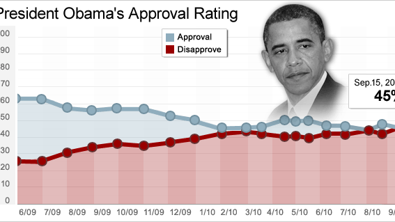 obama_approval_9.15.10.GIF 