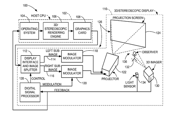 A diagram of how Apple's proposed 3D projection system would work. 