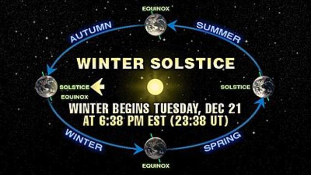winter-solstice-2010.jpg 