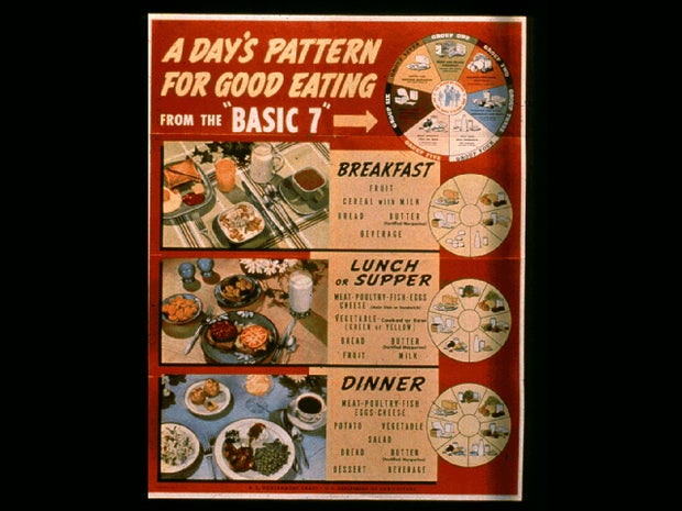 1943basic7foodguide.jpg