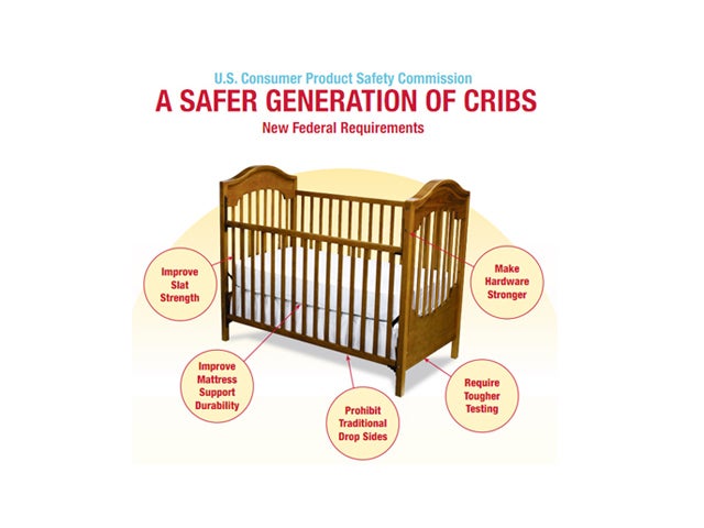 crib safety, Consumer Product Safety Commission 