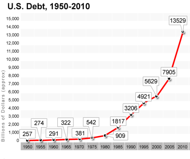 chart_us_debt_110726.png 