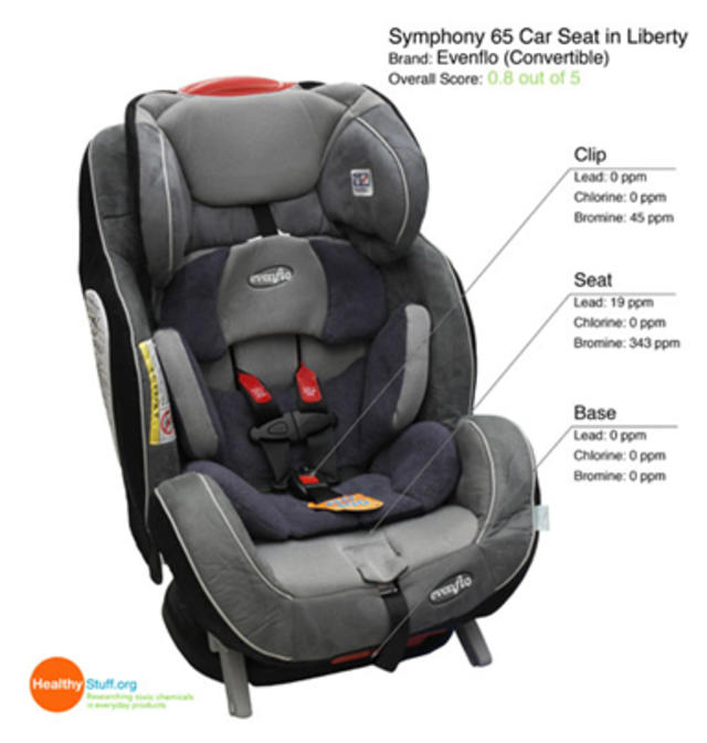 Symphony 65 2024 car seat