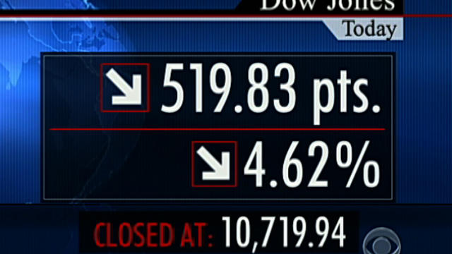 Dow loses all gains - again 