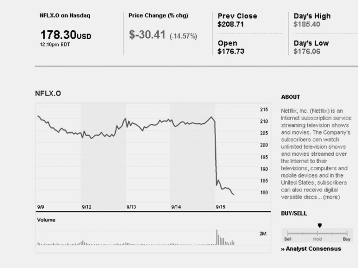 Netflix (NFLX) stock drops after members jump ship CBS News