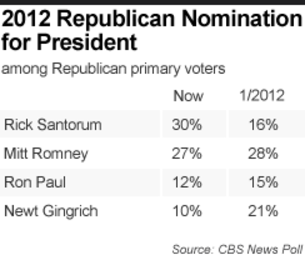 2012 Republican Nomination for President 