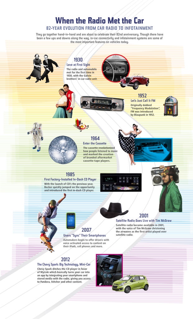 Car radio history infographic